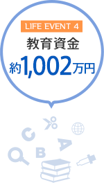 教育資金　約1,002万円