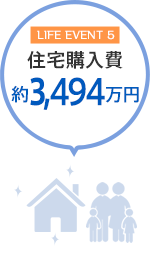 住宅購入費　約3,494万円