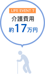 介護費用　約17万円