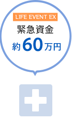 緊急資金　約60万円