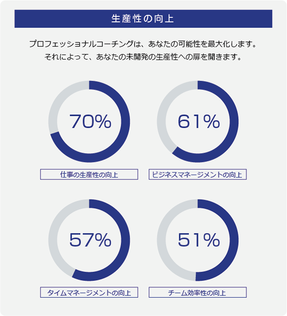 生産性の向上